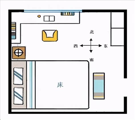 床头朝向是什么意思|床头朝向